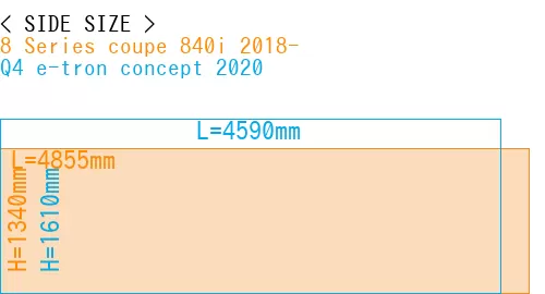 #8 Series coupe 840i 2018- + Q4 e-tron concept 2020